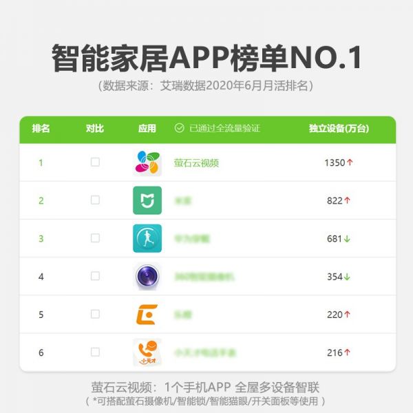 萤石C3W全彩400万/个